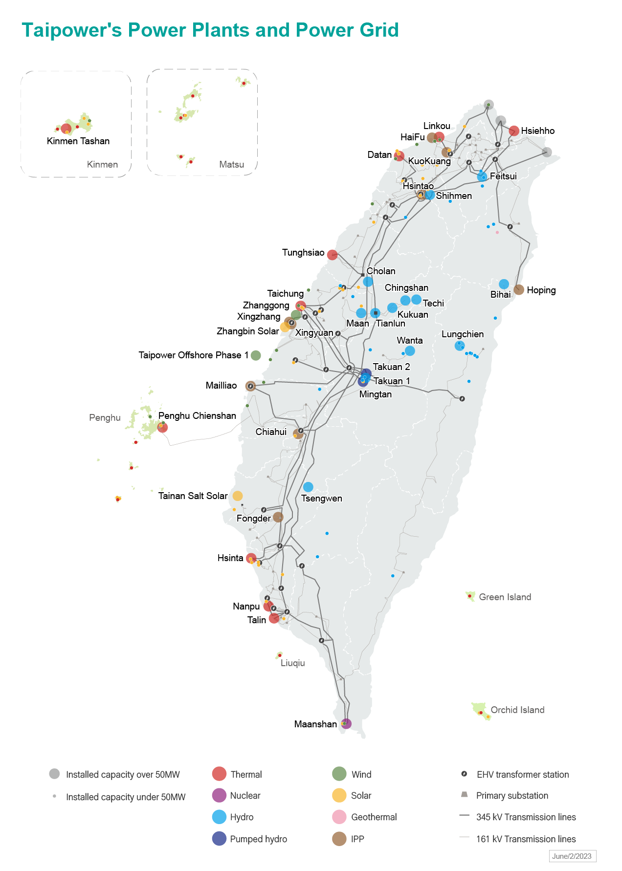 Taipower's Power Plants and Power Grid Map